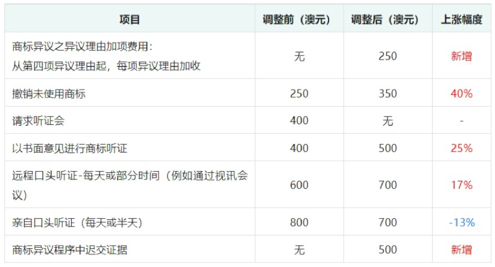 屏幕截图_23-9-2024_111216_mp.weixin.qq-03